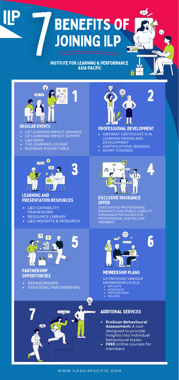 International Learning Program Ilp ILP Asia Pacific — Institute for Learning & Performance