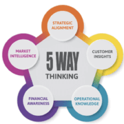 5 way thinking graph
