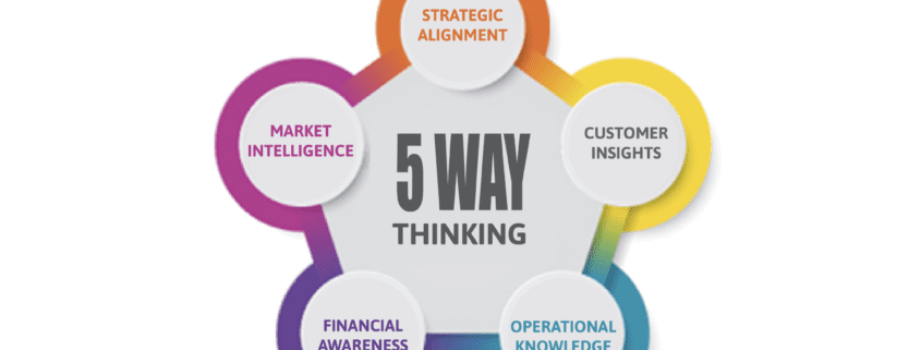 5 way thinking graph