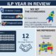 ILP Year Review Infographic
