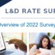 L&D Rates Survey Findings