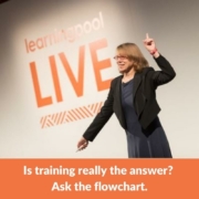 Is training really the answer_ Ask the flowchart