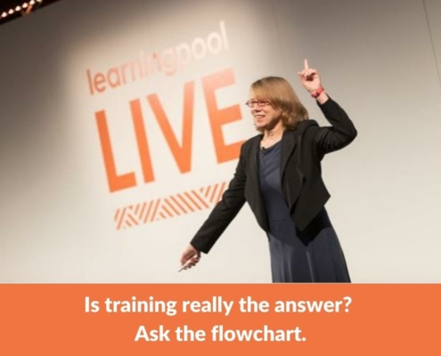 Is training really the answer_ Ask the flowchart