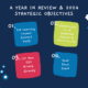 A Year in Review & 2024 Strategic Objectives